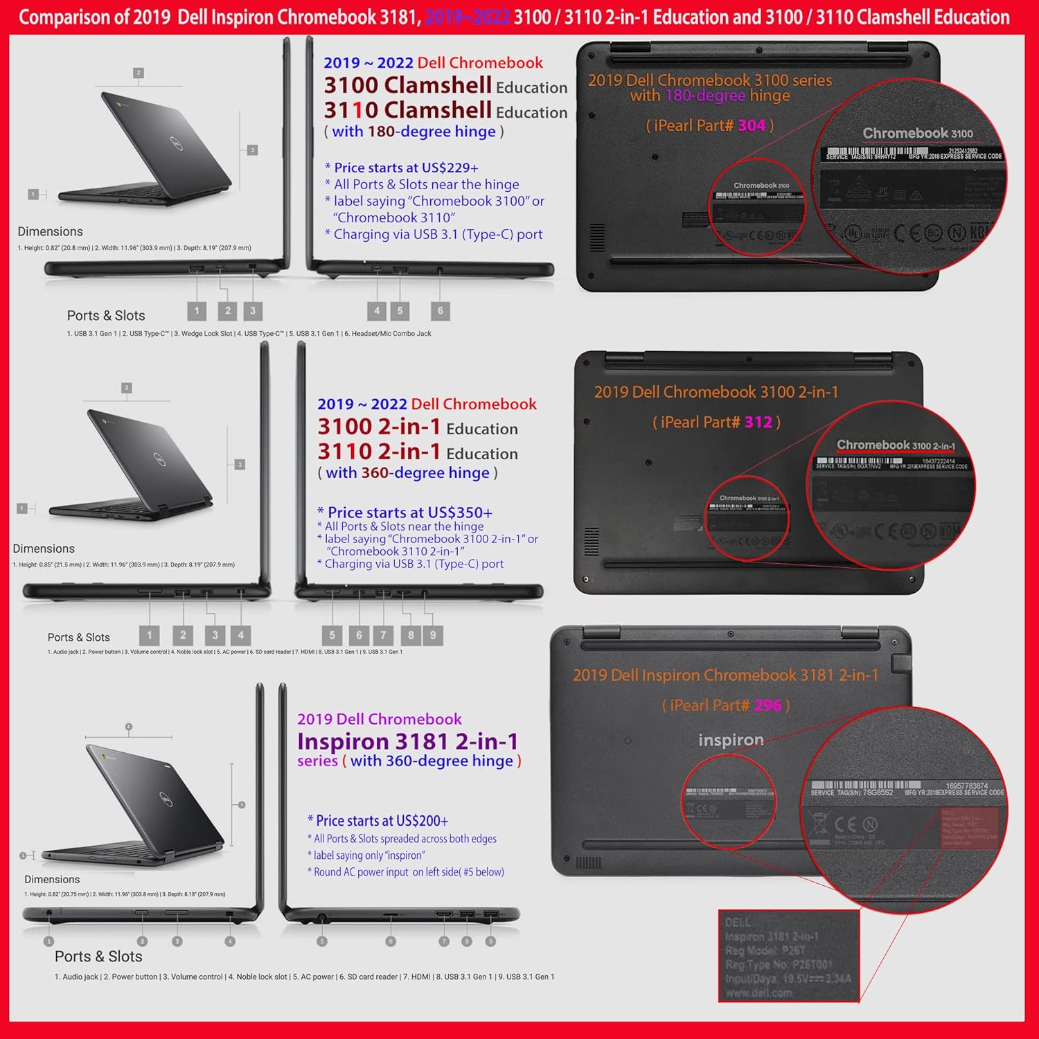 Funda rígida para laptop Dell Chromebook 3100/3110 de 11.6 pulgadas